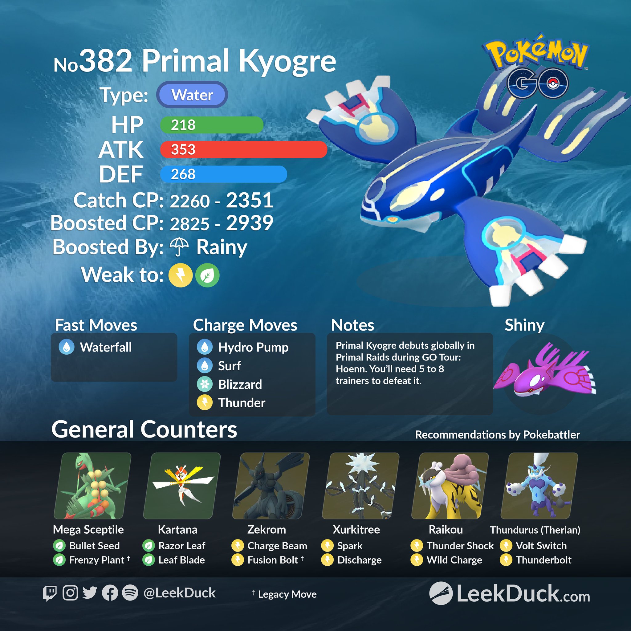 Leek Duck - Primal Kyogre and Primal Groudon dropping during Pokémon GO  Tour: Hoenn. What are you looking forward to during the Tour? Global:   Las Vegas