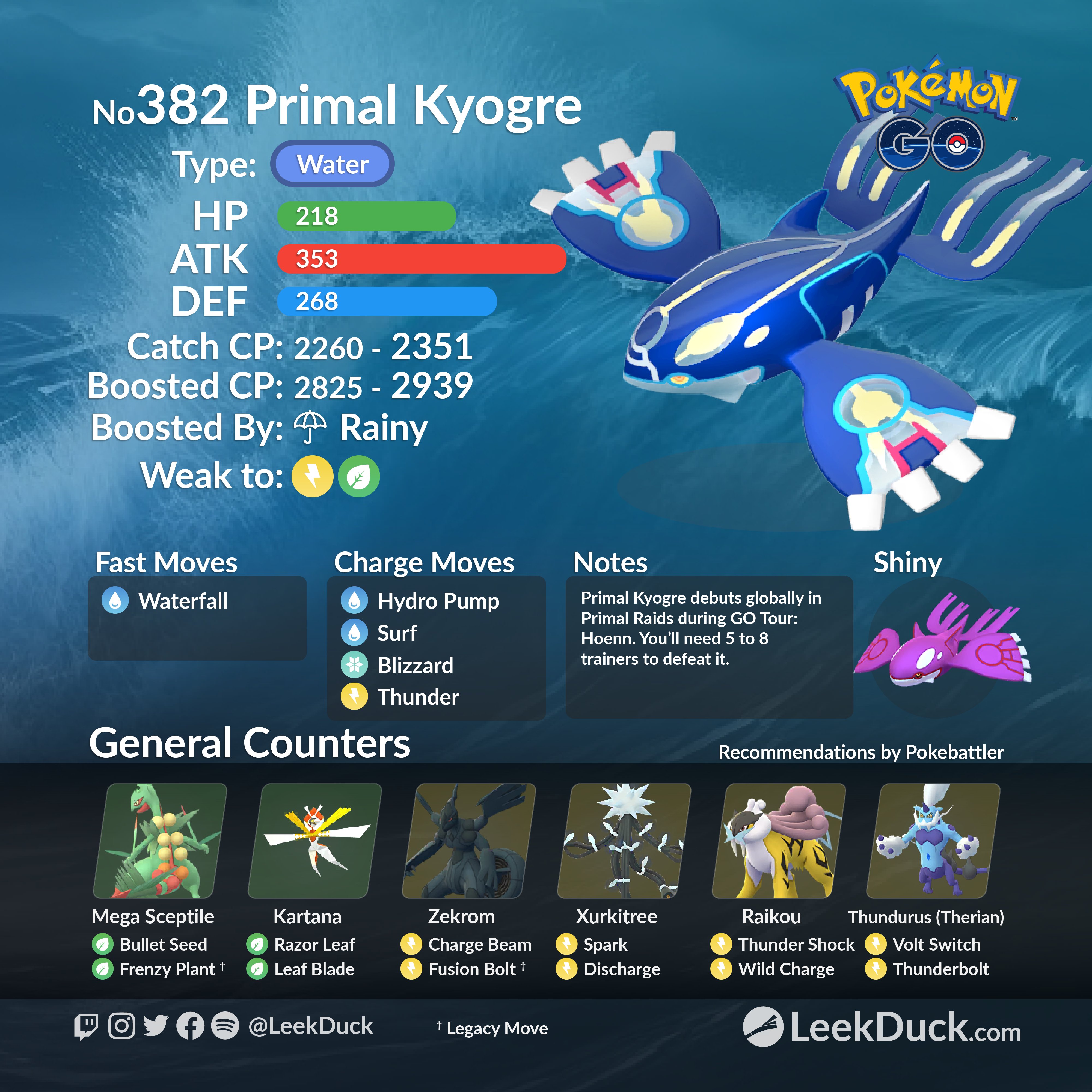 Live Primal Raids, Pokemon Go