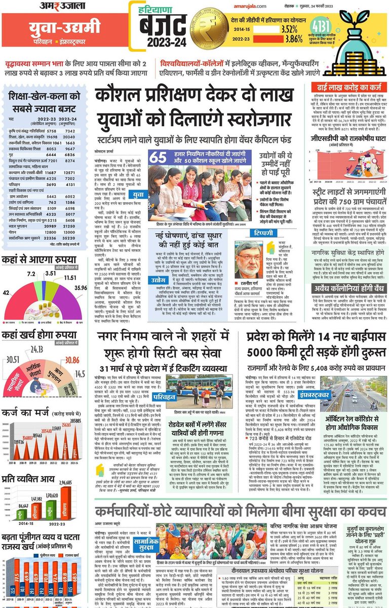 MrGauravt's tweet photo. हरियाणा के बजट पर अमर उजाला की विशेष कवरेज

#haryanabudget #haryanabudget2023 #amarujala https://t.co/HQNpIbzqpt