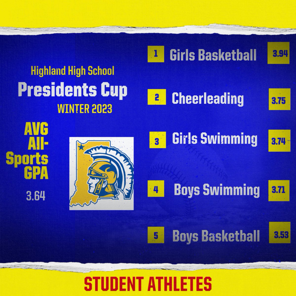 stohAD1's tweet photo. @HighlandHighHHS 
@BoosterClubHHS 
@OfficeStoh
@HHS_FanSection
@highlandedufdn
@highland_pop 
@Highland_Parks 
@HighlandSwim 
@SoccerHighland
@HighlandBaseba1 
@HighlandxcT 
@HHSTrojansBBall
@HighlandWrestl1 
@HHSLadyTrojans 
@girlssoccer_hhs
@HIGHLAND_HFC
 @SwimandDiveHHS https://t.co/Ry6QerZEqH