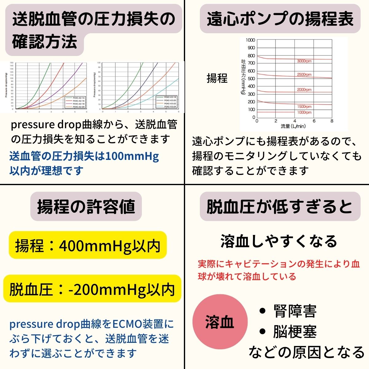 Jcrow_51's tweet photo. ECMO管理で溶血は致命的。溶血の原因は脱血圧が低すぎる（陰圧）ことが理由の１つ。溶血の対処方法はこちらをどうぞ。 https://t.co/CrOrUWJgJ4