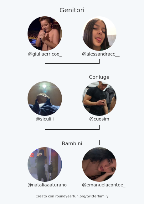 siculiii's tweet photo. mia famiglia su Twitter:
Genitori: @giuliaerricoo_ @alessandracc__
Coniuge: @cuosim
Bambini: @nataliaaaturano @emanuelacontee_

via https://t.co/jEM63kaJya

⠀ https://t.co/1moWyNru1a