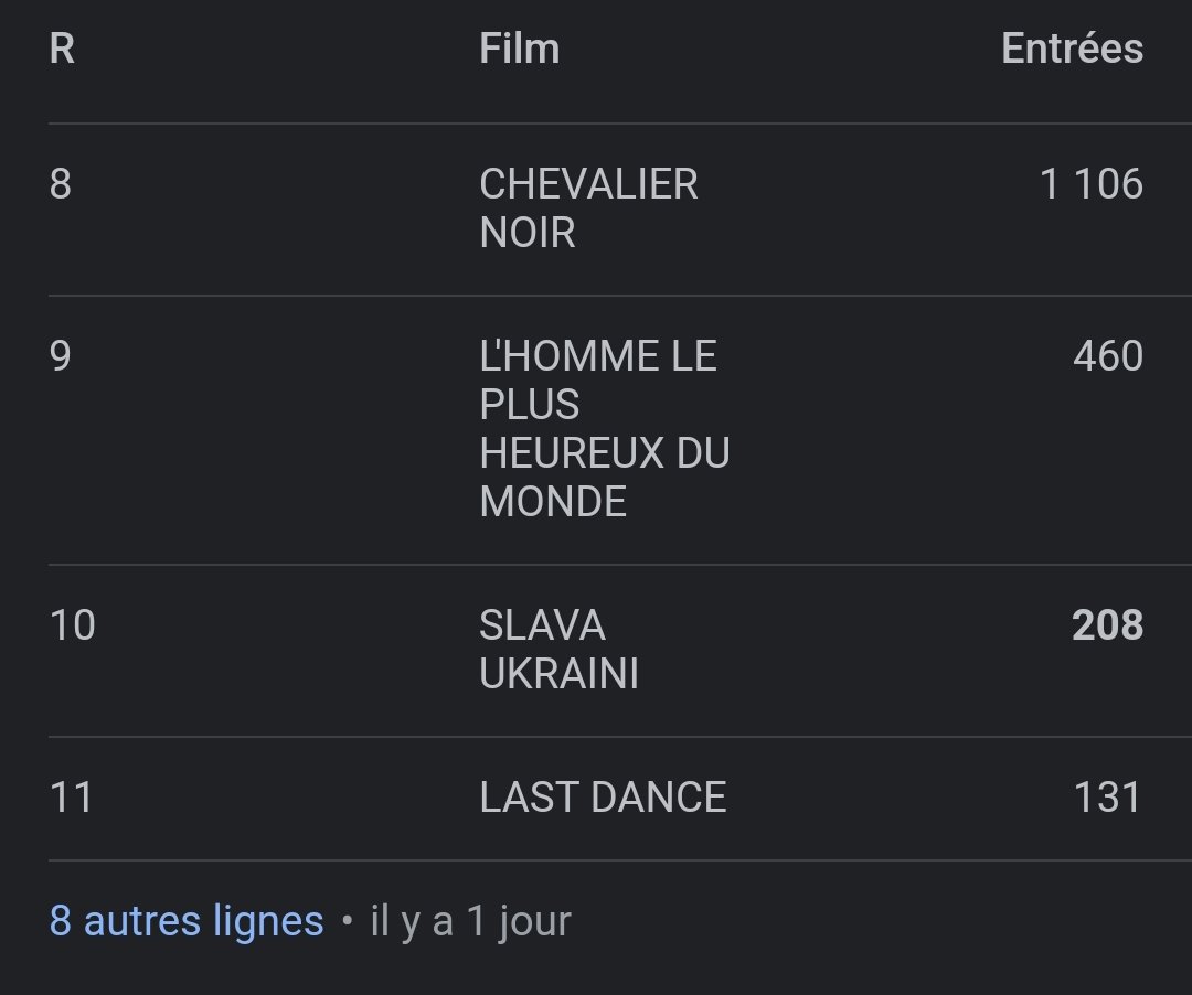 AnthonyClavier's tweet image. Bravo a #BHL d'avoir attiré une foule monstrueuse pour son film #proukraine. 🤣🤣
