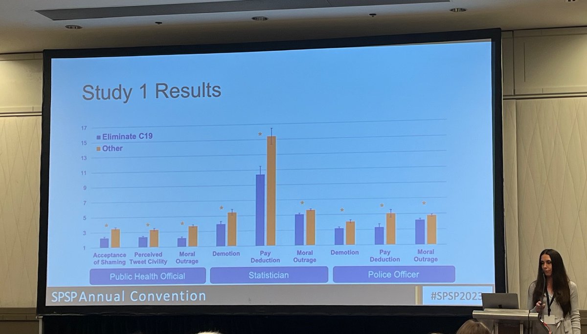 Loved hearing about @TaniaArline’s work on punitive responses to, moral outrage at, and perceptions of accuracy of arguments about weighing costs and benefits of Covid-19 management strategies #SPSP2023