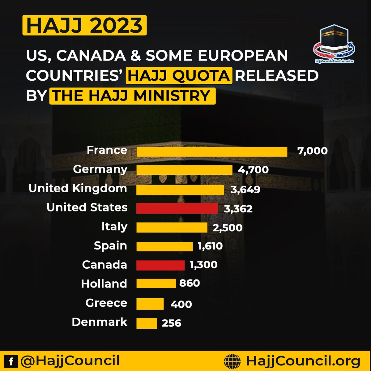 Hajj Council of North America tweet media