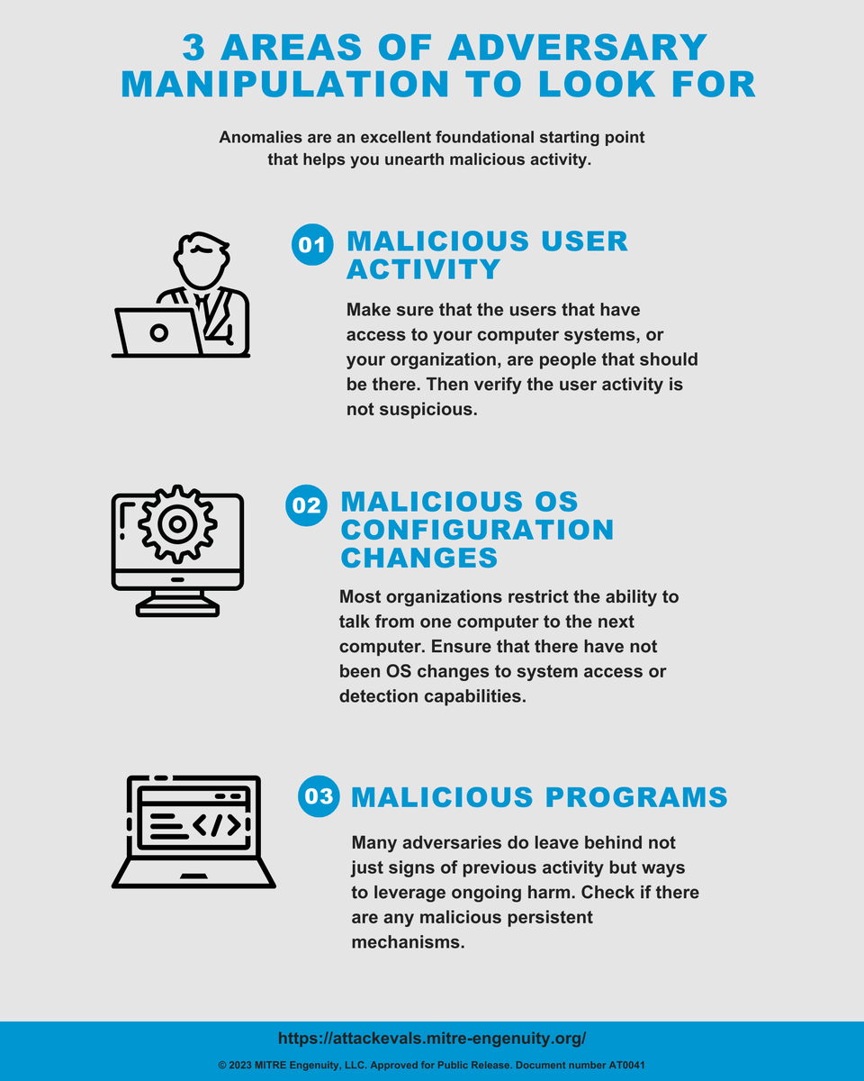 MITREattackDef's tweet photo. Check out @LexOnTheHunt's blog, Discovering Malicious Activity: A Blue Teamers’ Quick-Use Guide, where she uses her experience as blue team lead for ATT&amp;CK Evaluations to guide practitioners on ways to discover malicious activity: https://t.co/zzfLTIZcPx https://t.co/VVuufH2ZqX