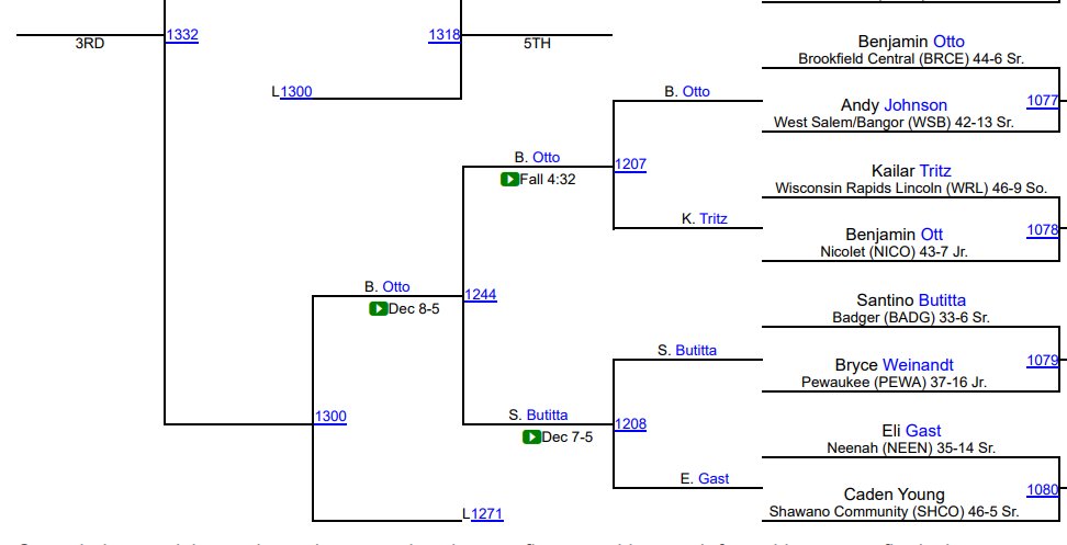 Brookfield Central HS 🇺🇸 tweet media