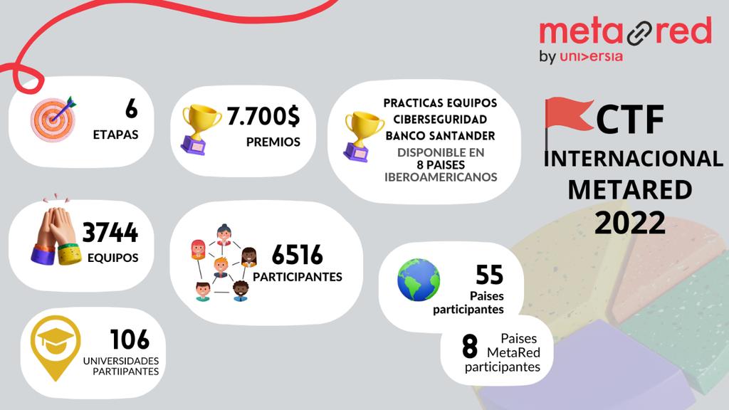 cyb3rds1's tweet image. Recibe premio🏆 el equipo #UCI C0n3ct@20uci 🇨🇺en el #CTF Internacional de #MetaRed 2022. Ganador del 1er Lugar🥇entre las IES de Centroamérica y Caribe. @universidad_uci @raydelmp @Mnica98744015
metared.org/global/novedad…