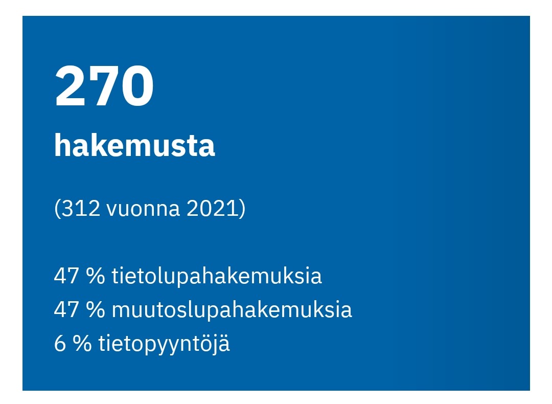 Raportin tärkein muutos jäi jostain syystä mainitsematta alla. Uusien hakemusten määrä laskenut 13% (!). Findatan kanssa asioinnin helppoudesta kertoo se ettei rekisteritutkimusta haluta enää tehdä. Ymmärrettävää että lupien käsittely on nopeutunut kun hakemuksia tulee vähemmän.