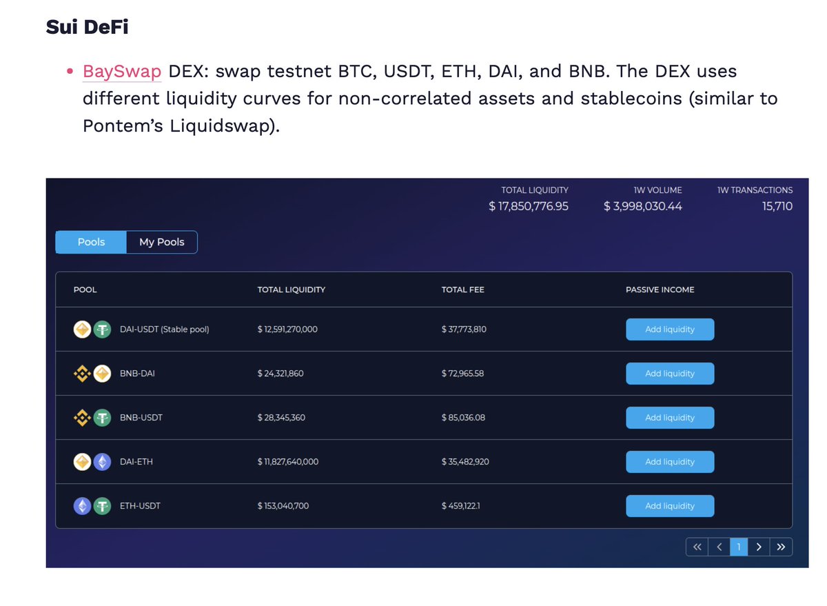 BaySwap.io (@bayswap) on Twitter photo Awesome article from <a href="/PontemNetwork/">Pontem Lumio</a>! In this blog, Pontem team gives a very detailed comparison between Aptos and Sui.
BaySwap is lucky to be mentioned as one of the active DeFi projects on Sui.
Learn more: pontem.network/posts/aptos-vsโฆ Awesome article from <a href="/PontemNetwork/">Pontem Lumio</a>! In this blog, Pontem team gives a very detailed comparison between Aptos and Sui.
BaySwap is lucky to be mentioned as one of the active DeFi projects on Sui.
Learn more: pontem.network/posts/aptos-vsโฆ