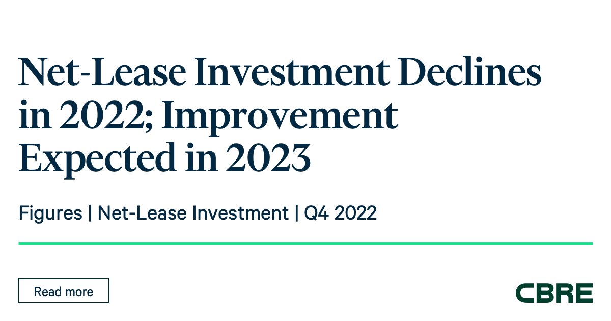 Net-lease investment volume fell by 25% to $71 billion last year from 2021’s record amount. We expect easing inflation amid a slowing economy to support #netlease investment activity as 2023 progresses because of its less-risky nature.

Read our insights: cbre.co/3YXnbND