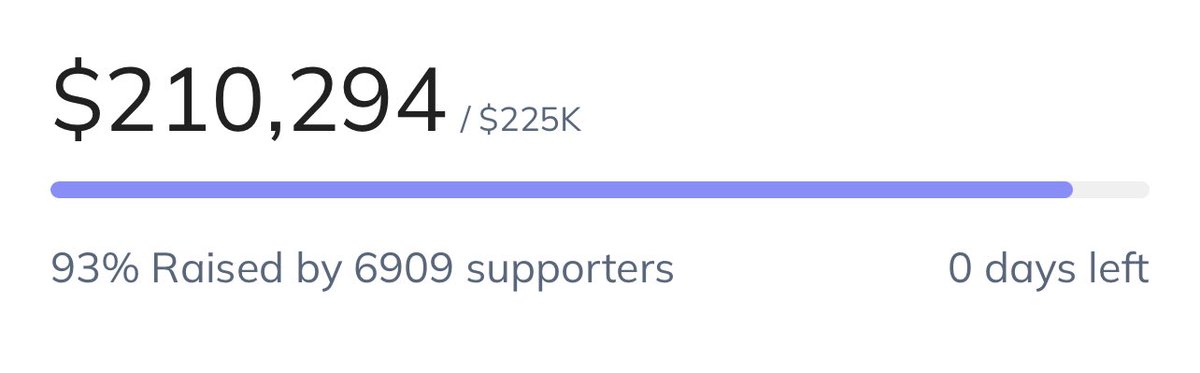 $210,000!! If we hit our goal of $225,000 by the end of the fundraiser tonight at 8:00pm EST, it will mean a new record for TCC and the Magic: The Gathering community!