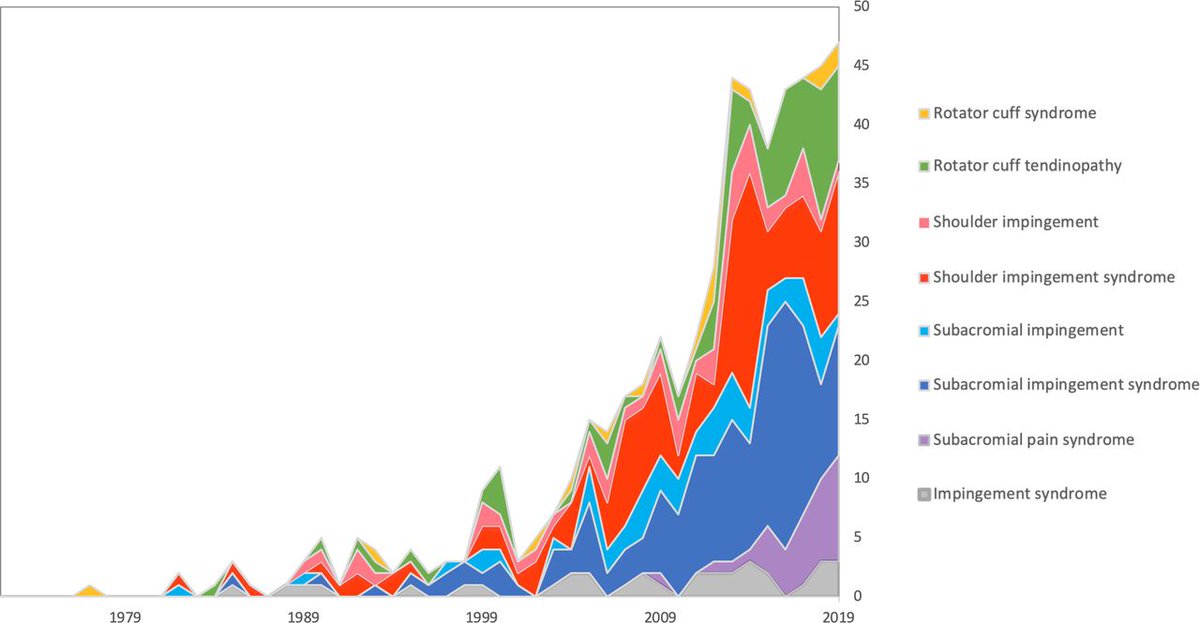 British Journal of Sports Medicine (BJSM) tweet media