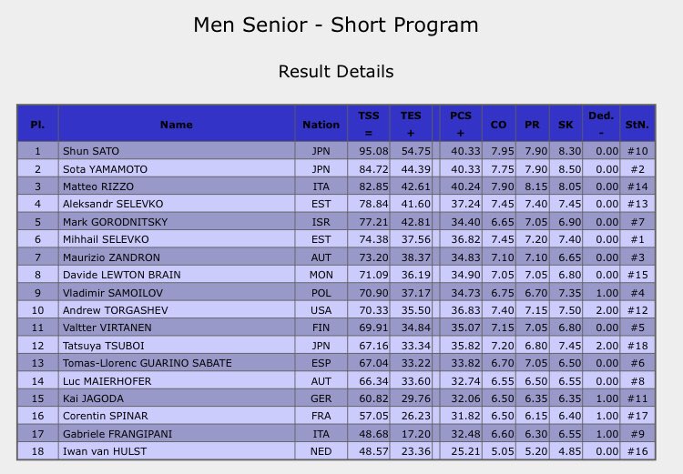 photon on Twitter "RT AnythingGOE Challenge Cup Men’s Short