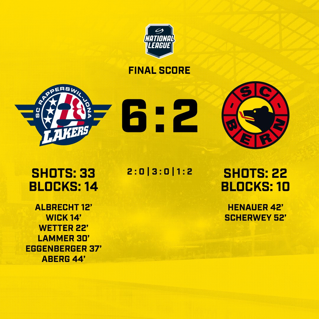 scbern_news's tweet photo. Wir verlieren auswärts gegen die @lakers_1945 mit 2:6. #SCBern #SCRJSCB https://t.co/5zvkyRSsQj