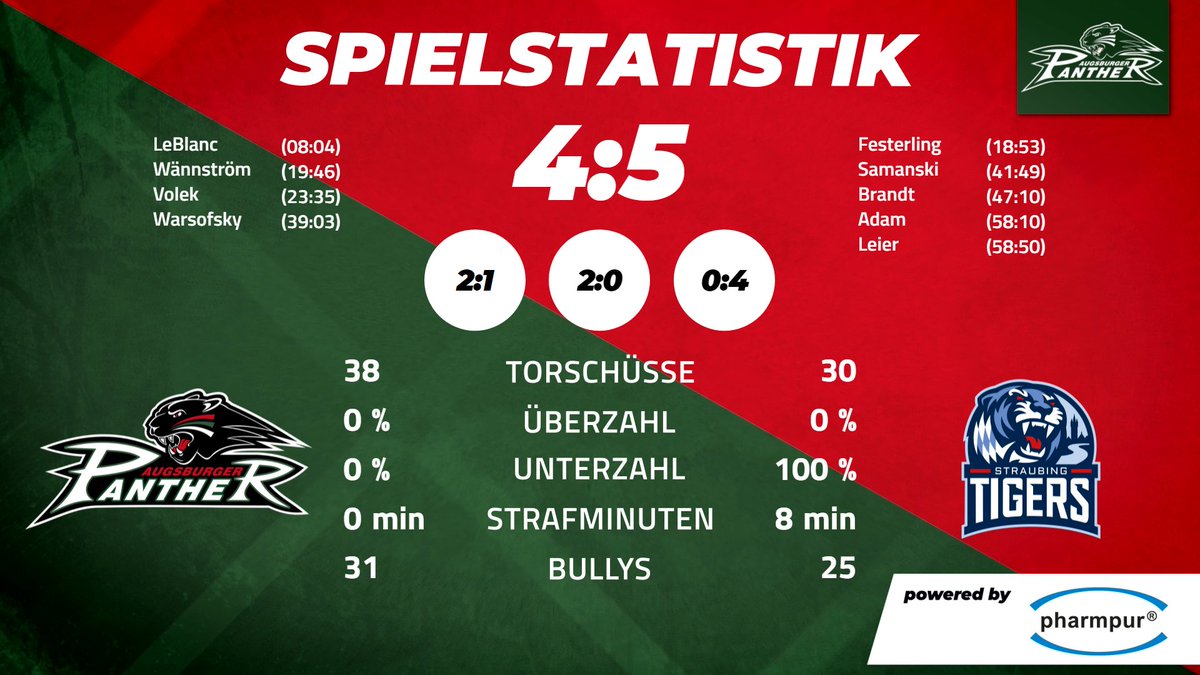 Augsburger Panther tweet media