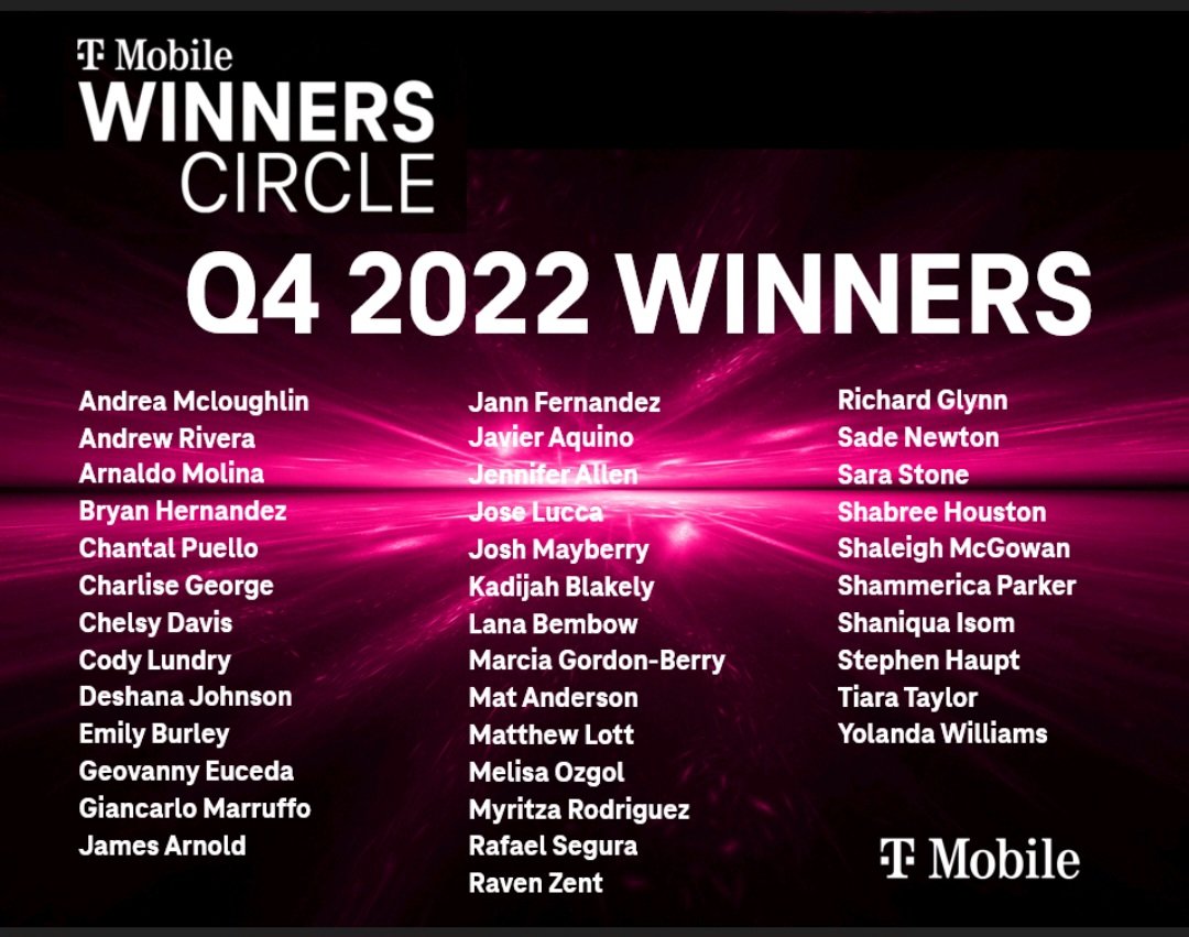 Congratulations to our Tampa Breakthrough 2022 Q4 Winner Circle Winners! You all are the best!!
