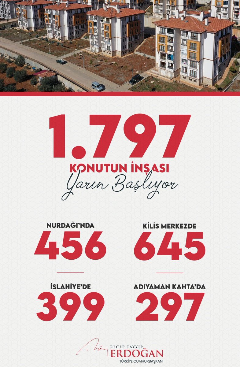 Deprem ülkesi Türkiye'de defalarca İmar Affı çıkaran, 22 yılda toplanan Deprem Vergilerini saraylara-uçaklara harcayan, 8 milyon yabancıya 90 milyar dolar harcayan Akp! Yabancıya harcanan 90 milyar dolar ile 2 milyon SAĞLAM konut yapılır ve ölüm olmazdı!
NOT: İnşaat Mühendisiyim.