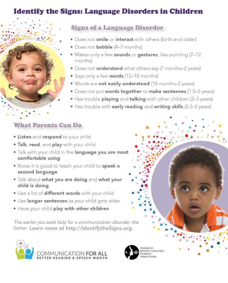 AlfanoCenter's tweet photo. Identifying signs of language disorders in children: 

#speech #speechtherapy #language #languagedisorders #earlydevelopment https://t.co/TNSwWoHByE