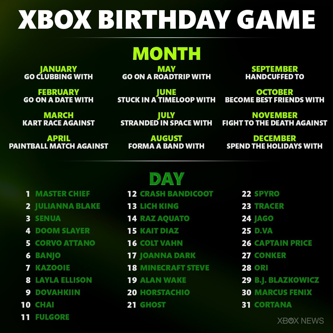 XBOX Core tweet media