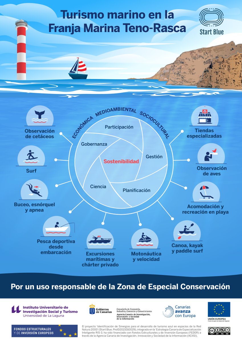 Start Blue ULL tweet media