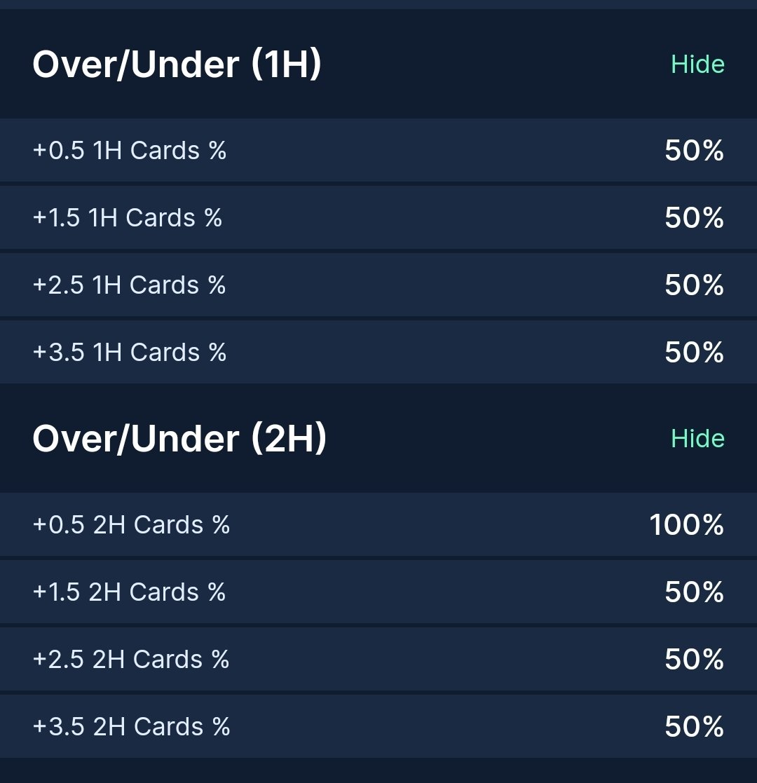 GWatts33's tweet photo. @jmnbetting Do you even check out the stats this is the refs for that league odds seem spot on giving its 50/50 https://t.co/F6EGHpt9nU