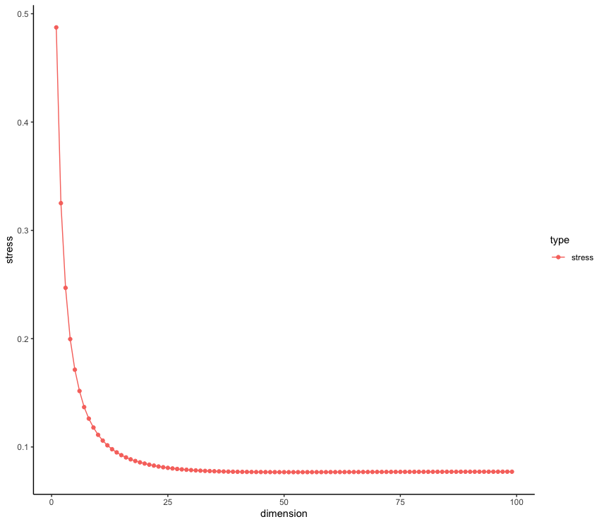 David Bourget tweet media