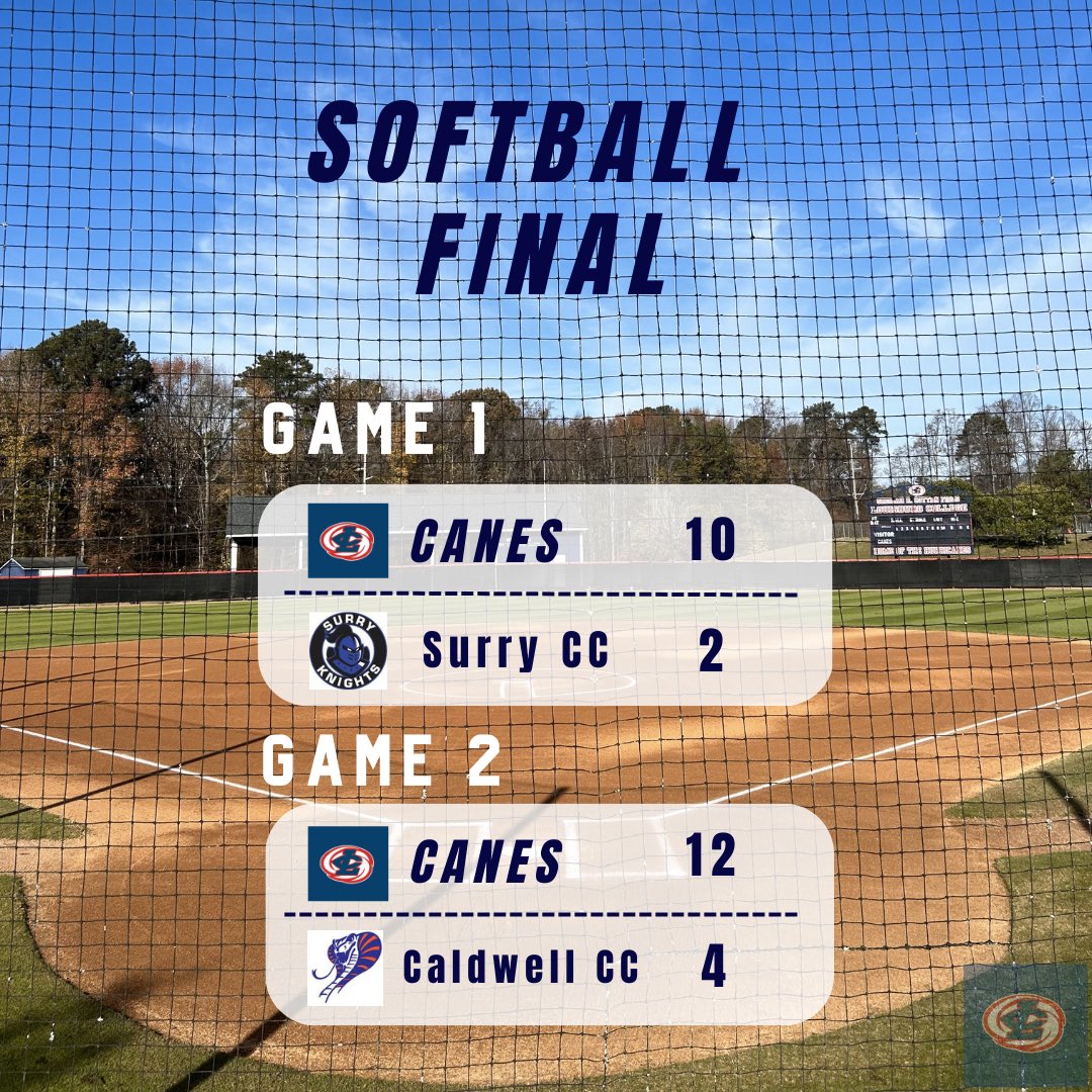 louisburg_sb's tweet photo. Did someone say sweep? 🧹🧹

Roo Byrd leaves the yard to walk off game 2! 

PSA: it’s roo byrd’s birfday 🥳

#rollcanes🌪 https://t.co/tYVu73qQm2