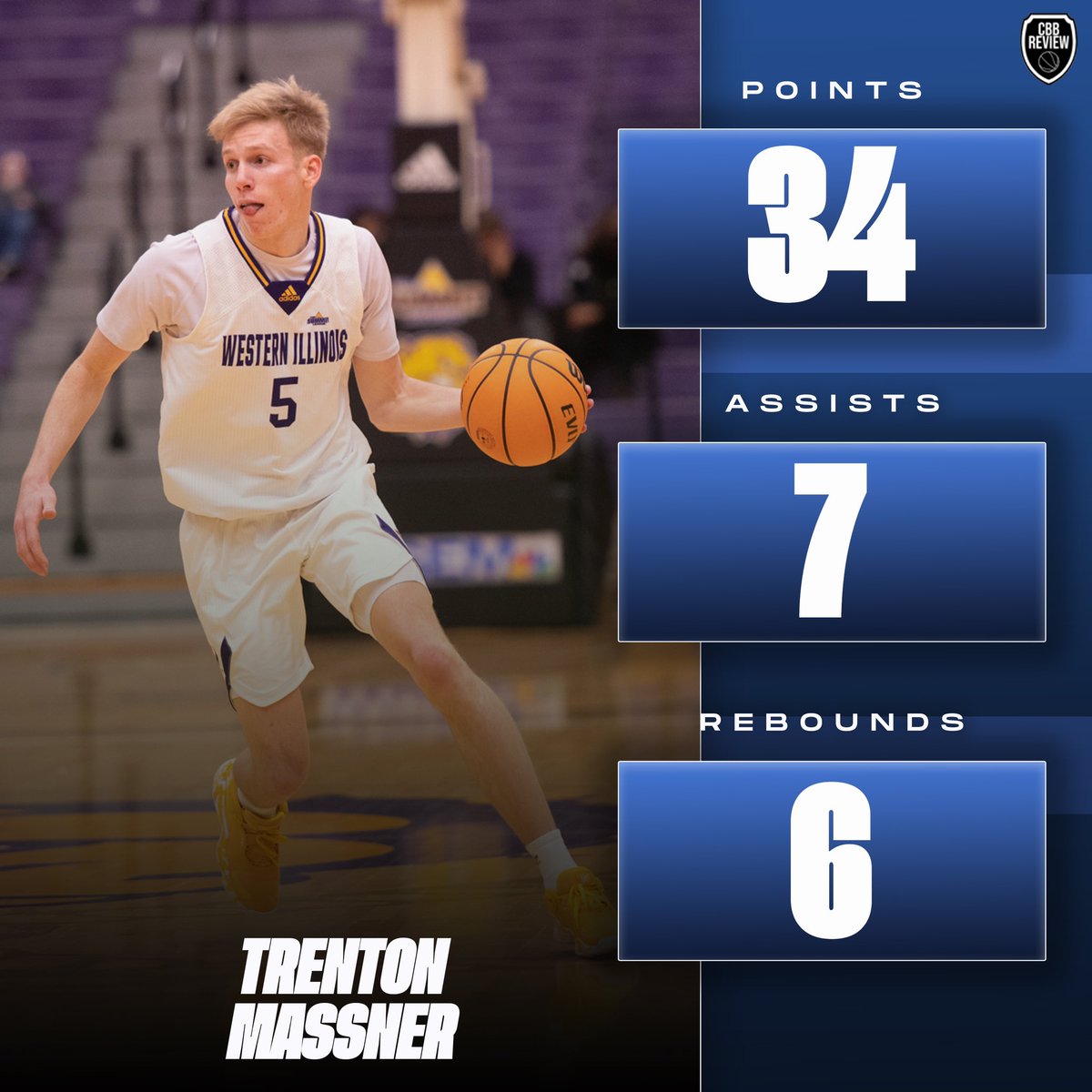 College Basketball Review on Twitter