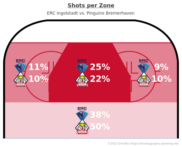 joern_73's tweet photo. Hier ein paar bunte Bildchen zum Spiel ING gg. BHV. vom 24.02.2023 (Endstand: 6:3).
Mehr unter https://t.co/mZE6viZtS5 ... #INGvsBHV #INGBHV #bot1337 https://t.co/dVYxeIbkyK
