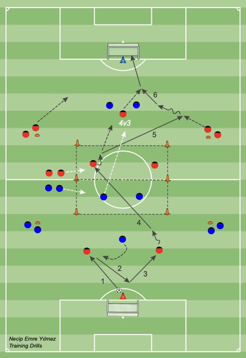 Gece denemeleri…
#footballdrills #footballtactics