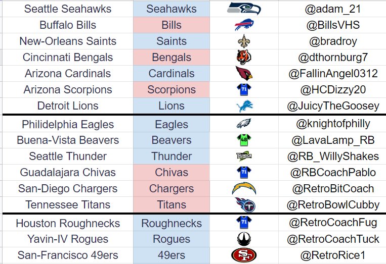 1XLCommish's tweet image. Claim your team to participate in season one of H2H. We’ll be making the schedule tomorrow, so let us know by tonight if you’ll be joining us!

@RetroCoachTuck
