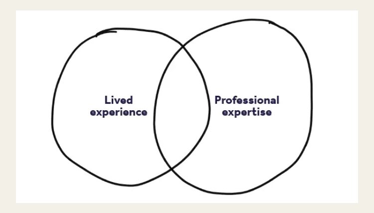 Week 1 of our co-designed undergrad mental health subject at UTS. Co-designed and co-taught by people with lived experience, clinicians and academics. It was epic and brilliant. What a privilege. Grateful to <a href="/UTS_Health/">UTS Health</a> <a href="/utsSoNM/">UTS School of Nursing & Midwifery</a> for their commitment to social justice in education