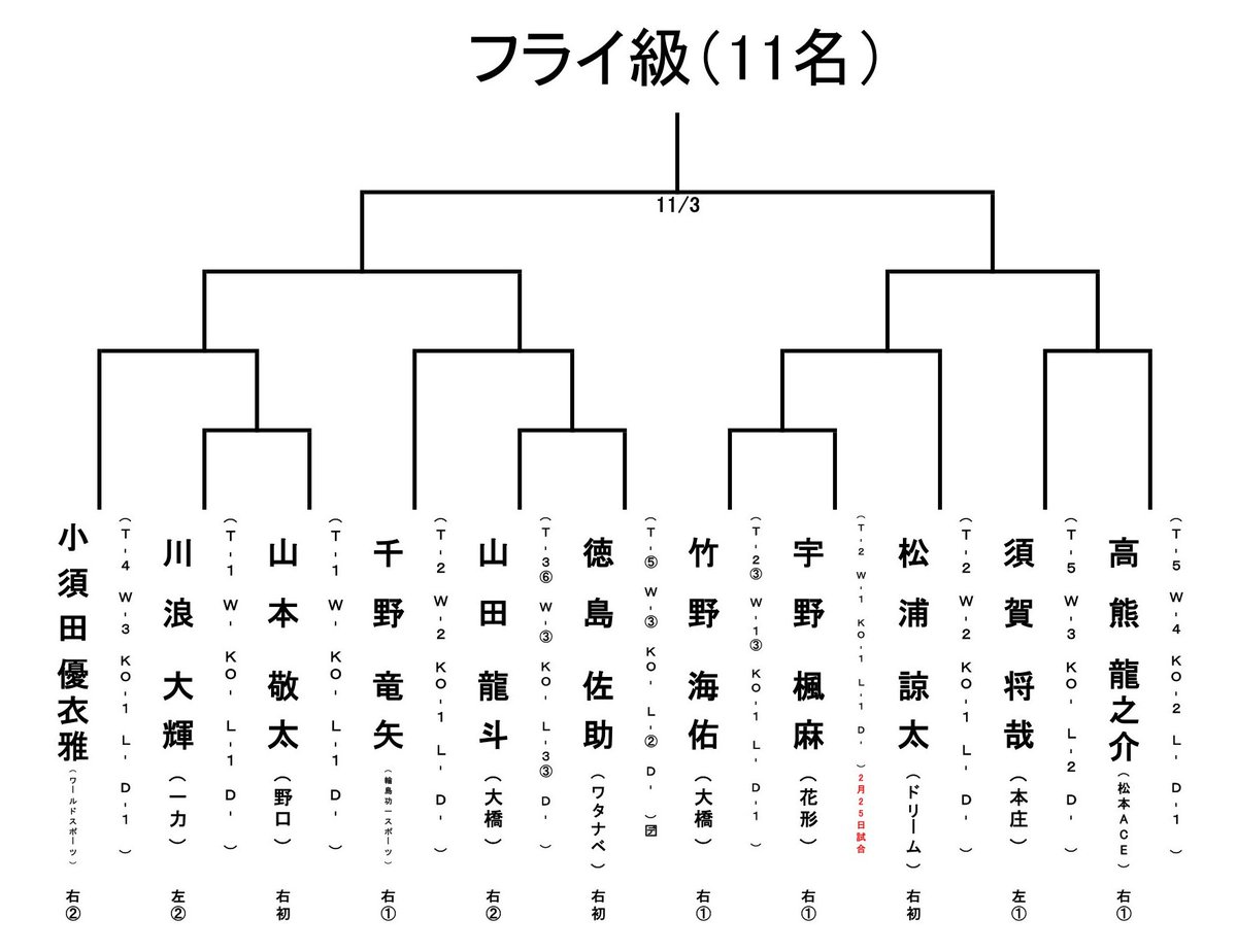 sumitomomitsui tweet picture