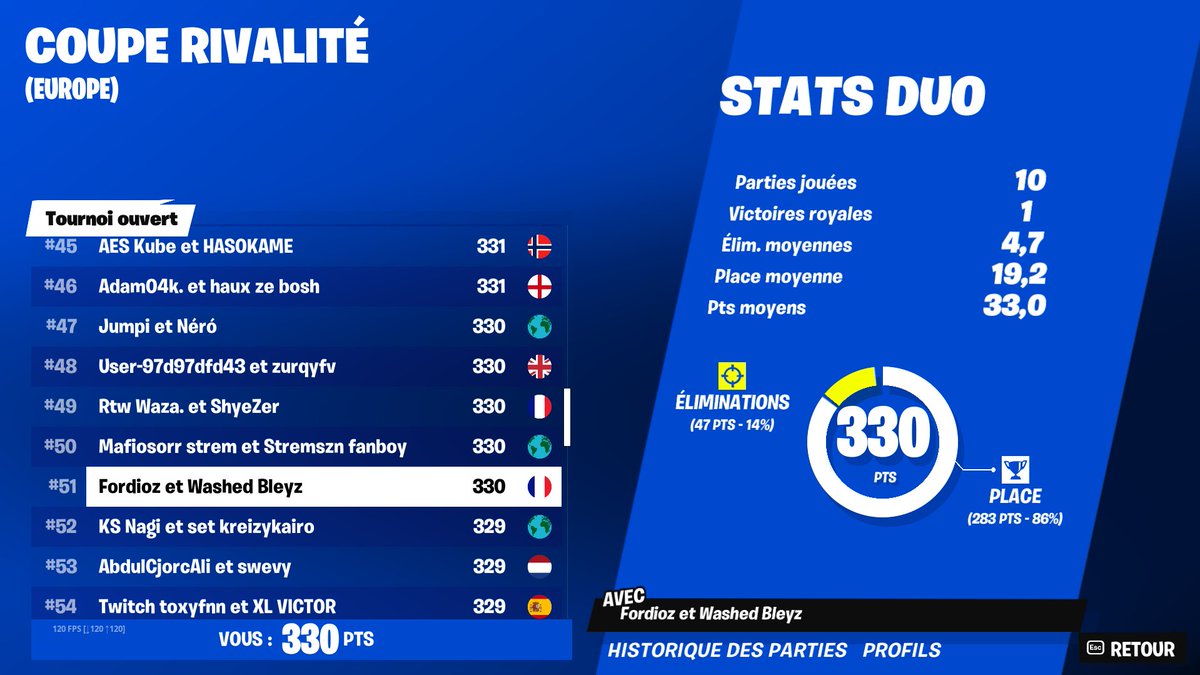 Qual first try avec un mec nul 
Fibre buff ...