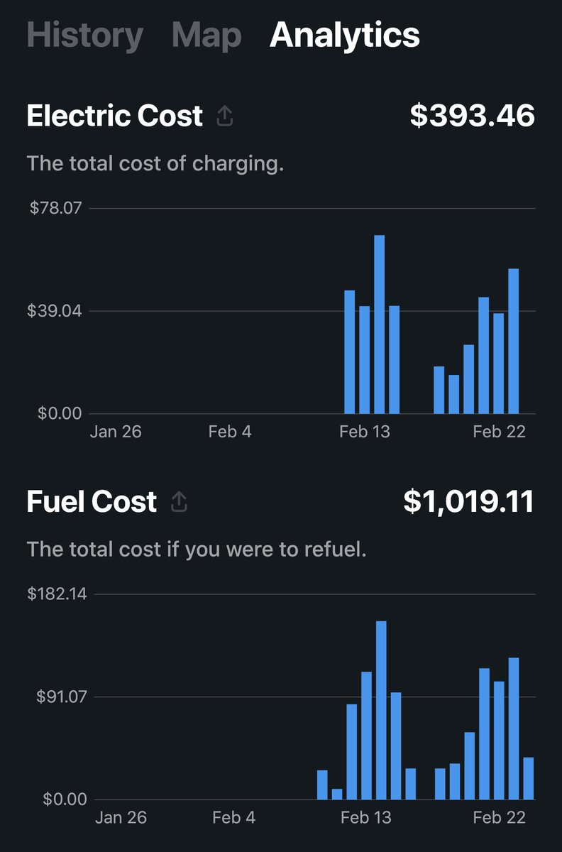 ChristmasPierce's tweet photo. My 4,800 mile round trip across the country. How did it cost so little? I chose six hotels with free destination charging! https://t.co/ny5EgSu4Qr