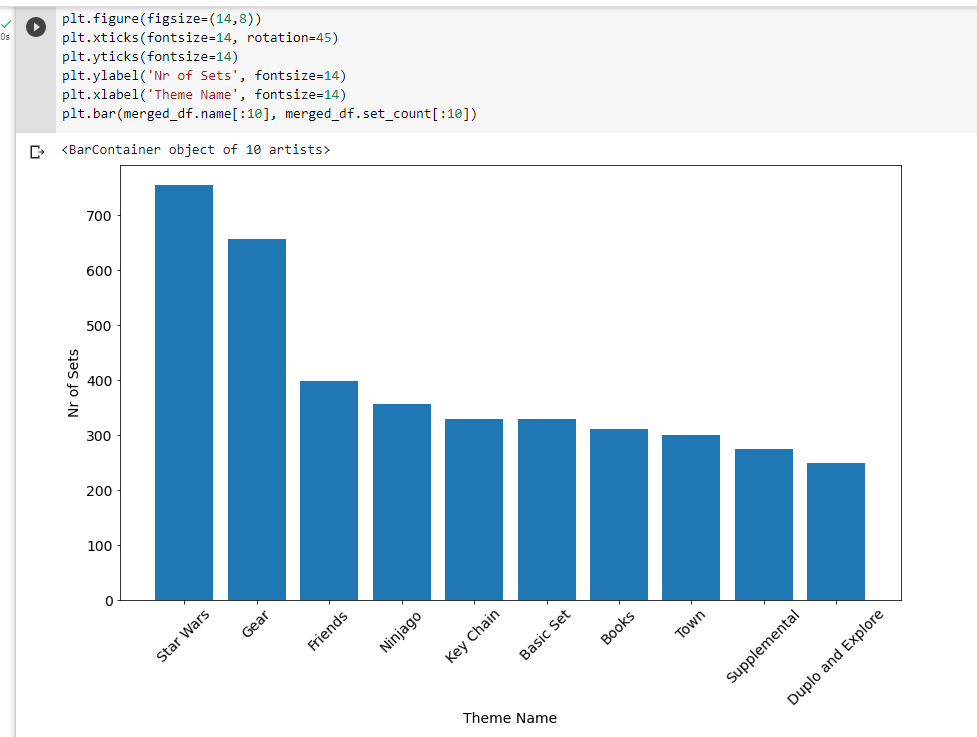 DevCroesus's tweet photo. Day 73 of #100DaysOfCode using Python with Dr. Angela. Today we dug into LEGO's product catalog and explored using pandas and matplotlib. https://t.co/70emlthX6S