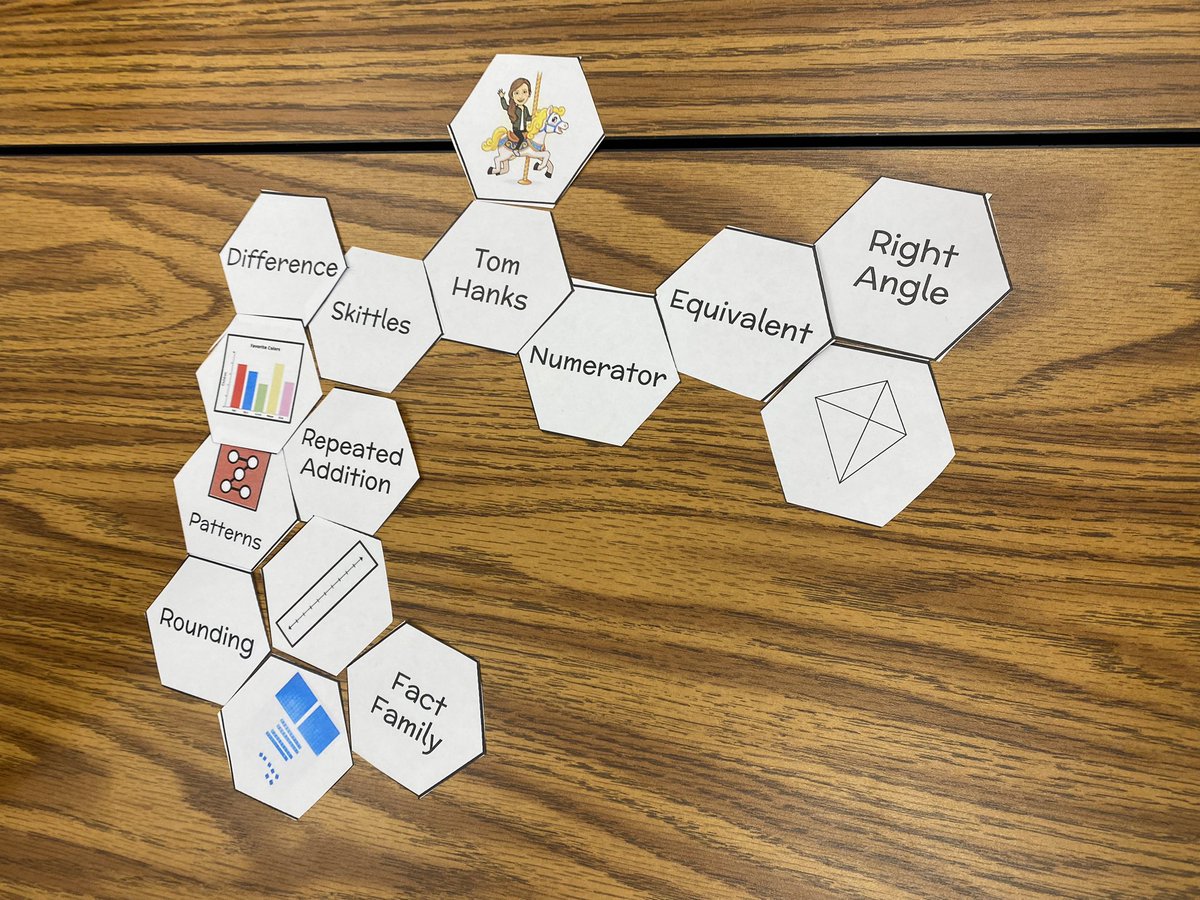 kcross34's tweet photo. I introduced hexagonal thinking to our math leaders today and I was so impressed by their higher order thinking and connections! What a great afternoon! #NISDMath #hexagonalthinking https://t.co/o7j7x15ydm