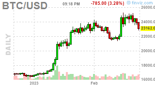 Trust in Bitcoin 🌕 tweet media