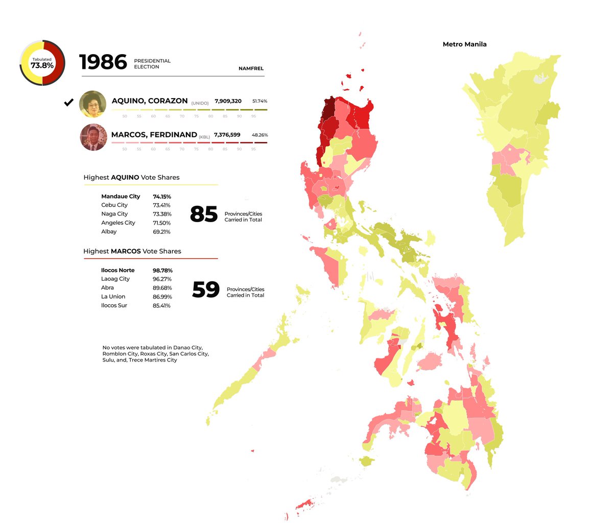 Detective Mask 名探偵マスク on Twitter "RT DeusXMachina14 Interesting. President Cory Aquino's