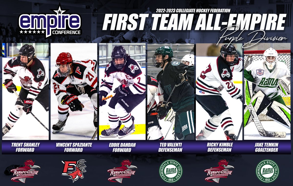 TheEmpireHockey's tweet photo. Congratulations to our First and Second Team All-Empire Selections for the Black and Purple Divisions... @CHFhockey @verberohockey @FSCHockey @StagsHockey @NHclubhockey @QUclubhockey @SBUD2Hockey @HofIceHockey @SHUClubSports https://t.co/EUWSoH4n8l