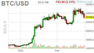 PnL_Punk's tweet photo. #Bitcoin: BTCUSD ( $BTCUSD) DOWN 3.1735%! Last at 23183.0332 #Crypto #MasterMetals https://t.co/UbIQoEDBPd https://t.co/G28drLNDgM