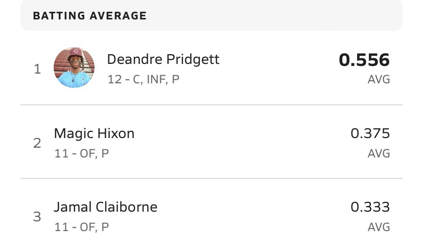 DeAndre Pridgett tweet media