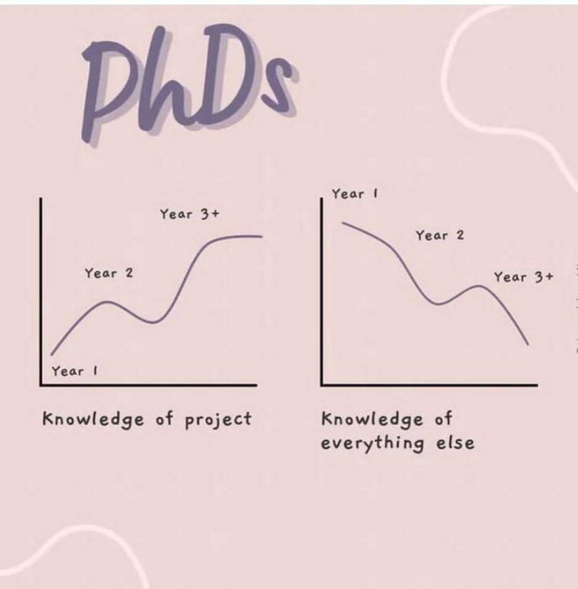 Phds
PhD assistance services
ondezx.com #PhD #research #phdchat #AcademicChatter
