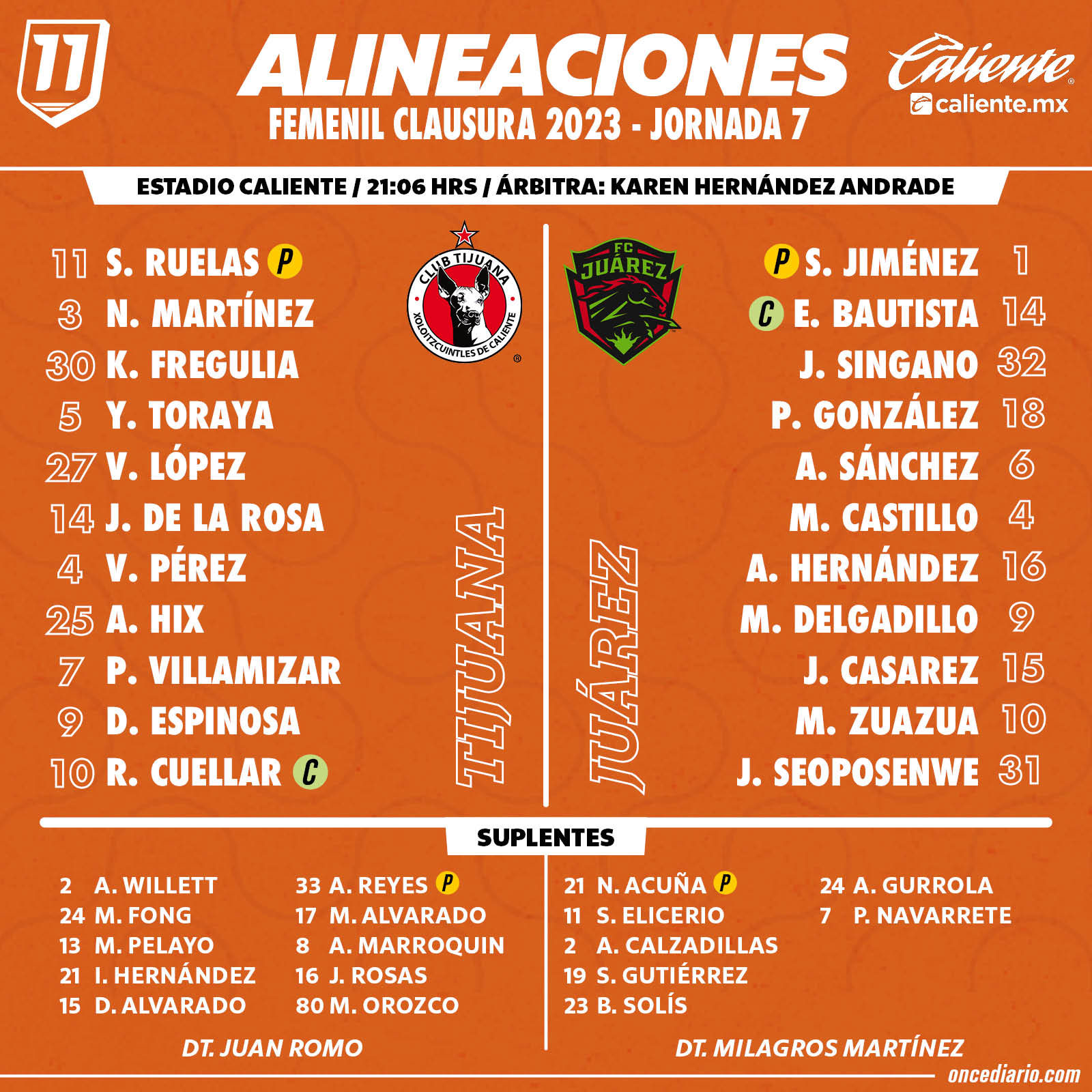 Alineaciones del Xolos Femenil vs. Juárez Femenil