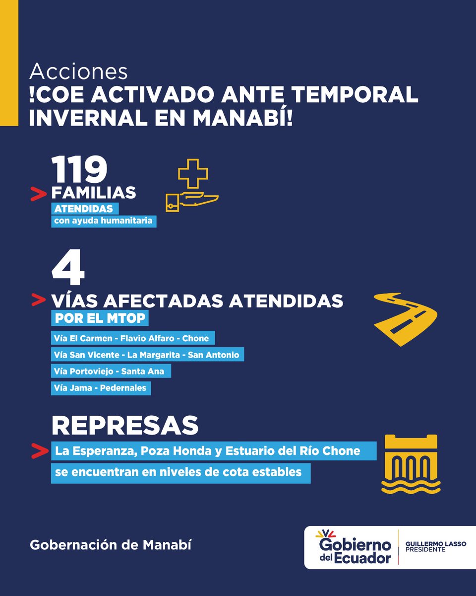 Gᴏʙᴇʀɴᴀᴄɪᴏ́ɴ ᴅᴇ Mᴀɴᴀʙɪ́ (@gobermanabi) on Twitter photo Acciones importantes ante el temporal invernal en Manabí ✅️
<a href="/juanfranciscoNH/">Juan Francisco Núñez</a> Acciones importantes ante el temporal invernal en Manabí ✅️
<a href="/juanfranciscoNH/">Juan Francisco Núñez</a>