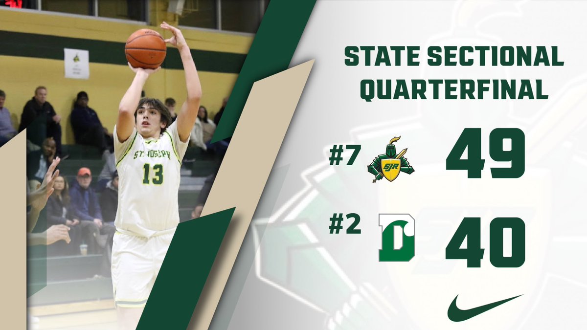 SJRBasketball's tweet photo. The Green Knights move on to the State Sectional Semifinals with a 49-40 win and a tremendous defensive effort over the #2 seed Delbarton Green Wave. SJR was led by Jahmir Joseph with 13 points and Anthony Pacciarelli with 11 points. https://t.co/b8qRt4ZDfx