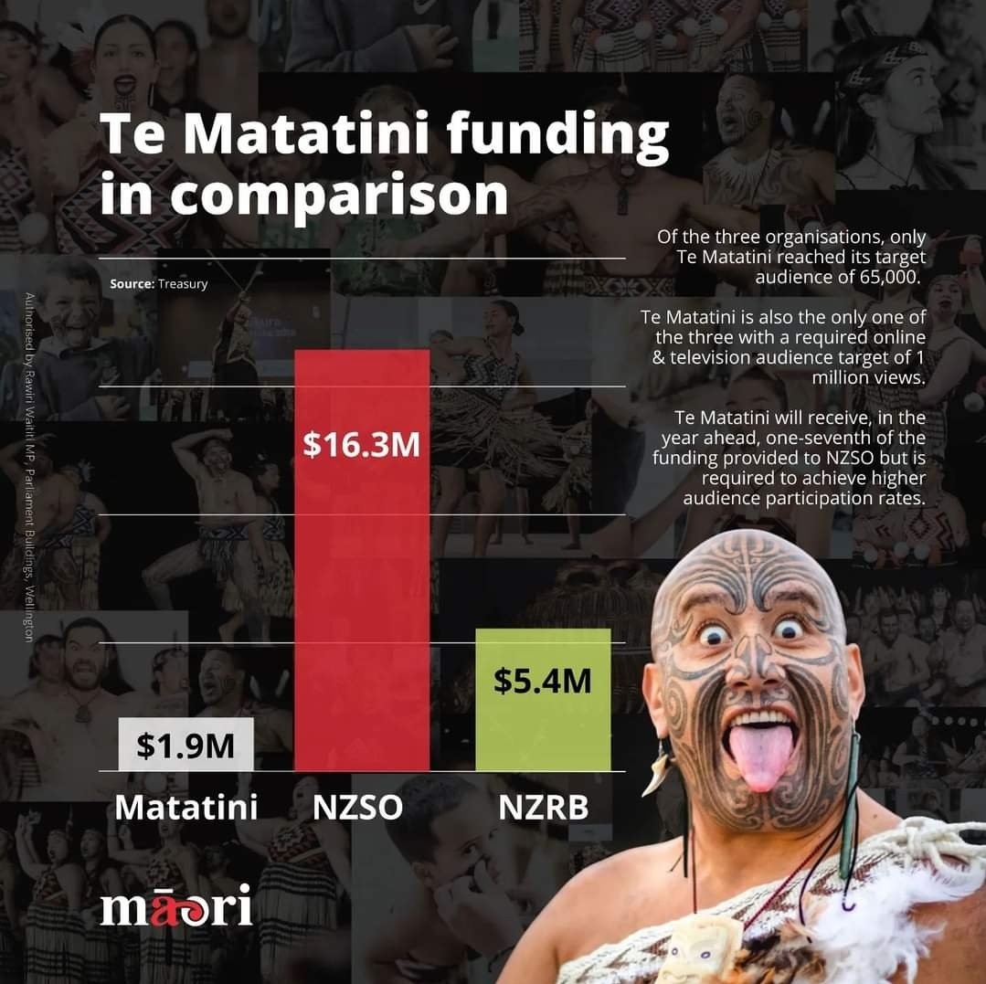 This is embarrasing New Zealand.  Honour Te Tiriti. #matatini2023 #tetiritiowaitangi #tangatawhenua