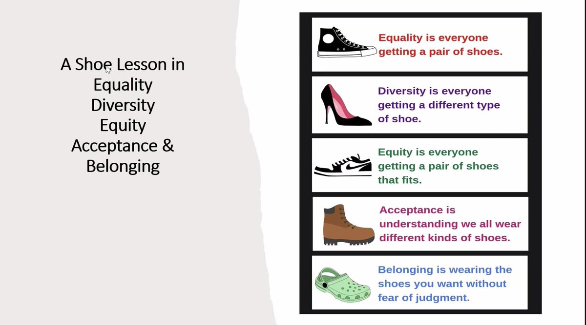memoona_hasnain's tweet image. Workshop on #racism in #primarycare. Thank you Dr. @SheldonDFields, helping our MFPCC fellows navigate through uncomfortable facts &amp;amp; considering approaches to addressing #implicit bias &amp;amp; fostering more inclusive practice &amp;amp; #learningenvironments @uiccom @thisisUIC @MATEC_HIV #DEI