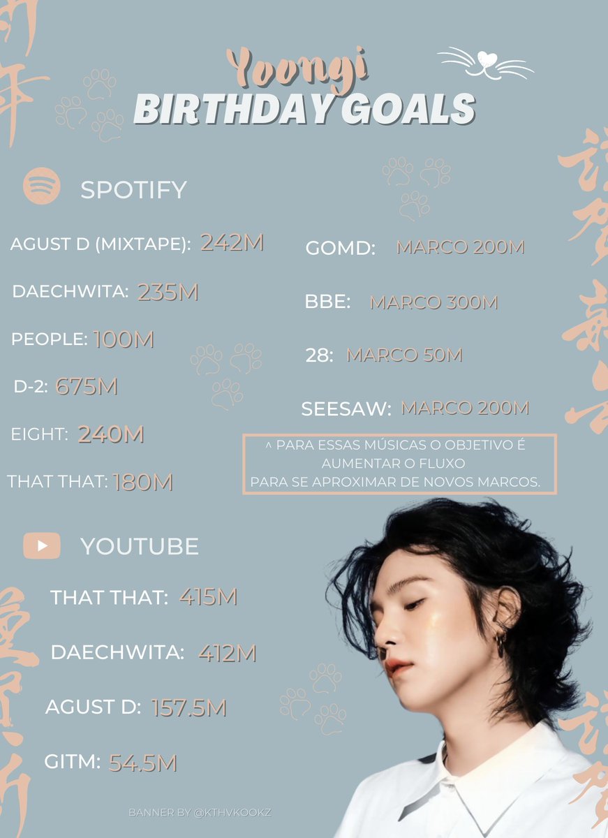 barmychartfa's tweet photo. Armys, o aniversário do Yoongi está chegando e as metas de aniversário estão aí!
   
Ajudem a compartilhar as metas e compartilhem também suas playlists. https://t.co/M5JEfHNbap